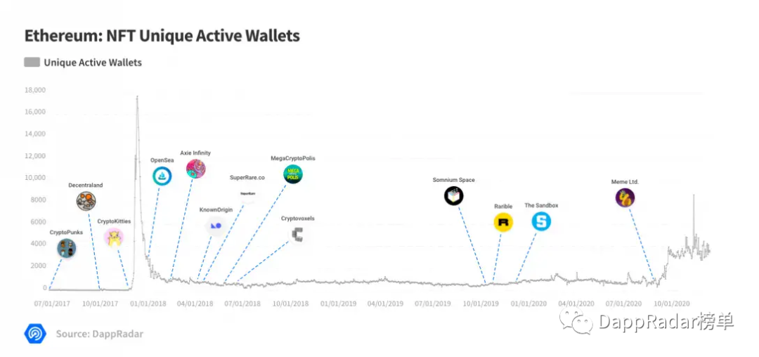 2020年DAPP行业报告：defi和NFT19