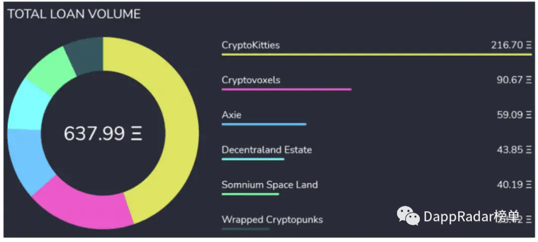2020年DAPP行业报告：defi和NFT21