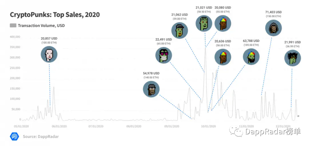 2020年DAPP行业报告：defi和NFT22