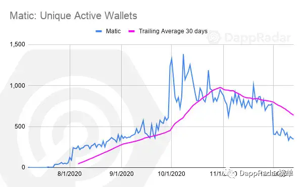 2020年DAPP行业报告：defi和NFT26