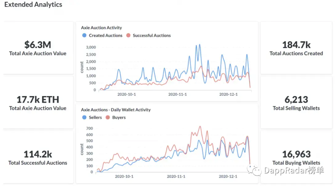 2020年DAPP行业报告：defi和NFT27