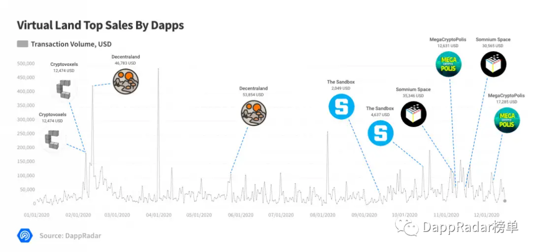 2020年DAPP行业报告：defi和NFT28