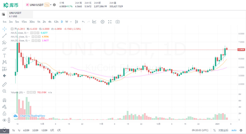 2020年三大潜在项目之一：uniswap1