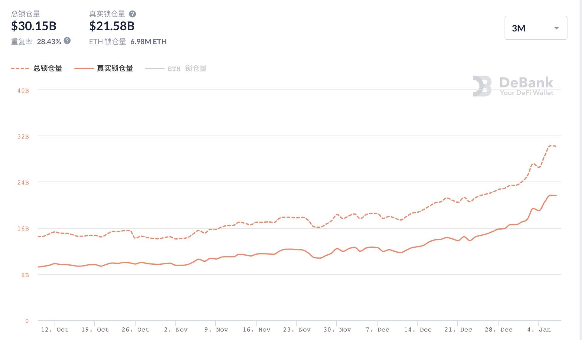 制造商的市值一夜之间增加了近5亿美元1