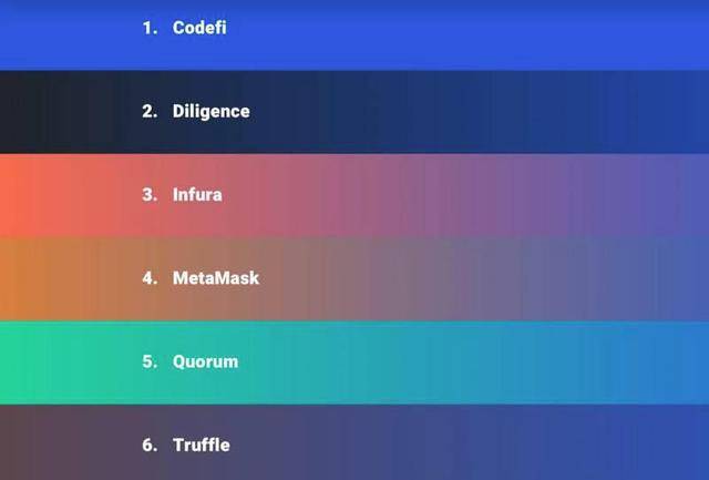 metamask是如何改进以太坊的第一款钱包的？1