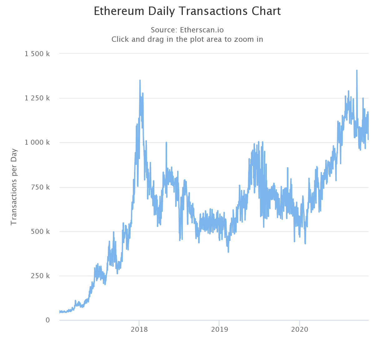 metamask是如何改进以太坊的第一款钱包的？4