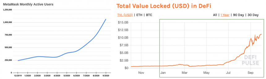 metamask是如何改进以太坊的第一款钱包的？5