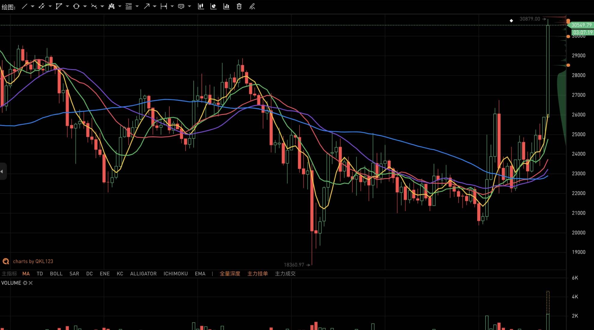 Yfi,一种新的玩defi的方式,将被拆分1000次,或者转变成一个稳定的货币协议1 Yfi,一种新的玩defi的方式,将被拆分1000次,或者转变成一个稳定的货币协议1