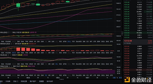 币圈分析:1-7日晚以太坊市场分析及运营建议 币圈分析:1-7日晚以太坊市场分析及运营建议