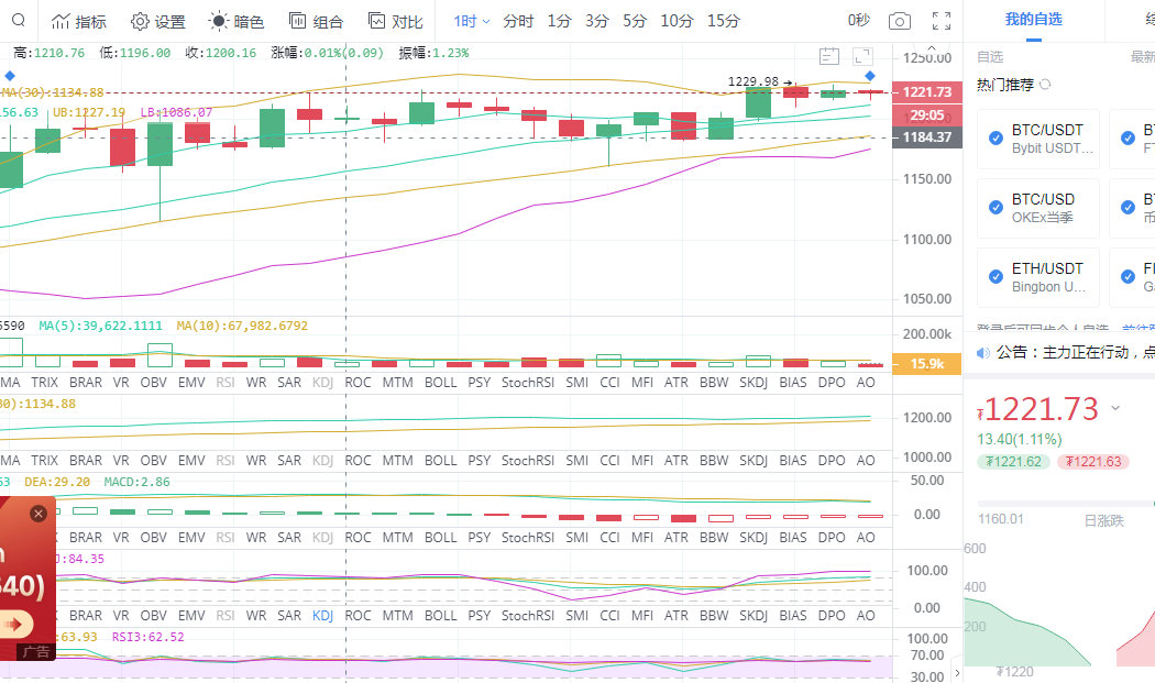 黄金专栏：1.8am以太坊市场分析与运营策略