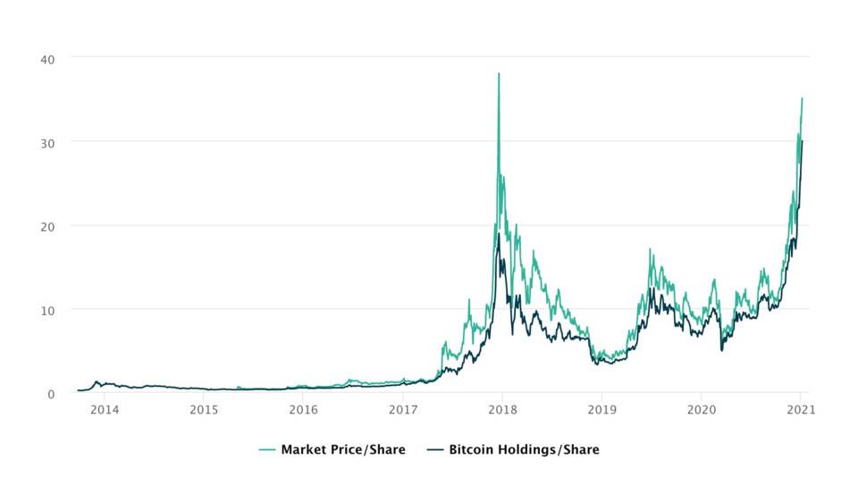 如何玩转LaunchPool:DeFi和BTC?1 如何玩转LaunchPool:DeFi和BTC?1