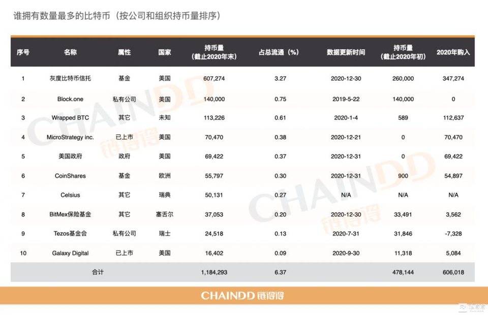 比特币鲸鱼的三维搜索:谁是这波巨浪背后的最大赢家? 比特币鲸鱼的三维搜索:谁是这波巨浪背后的最大赢家?
