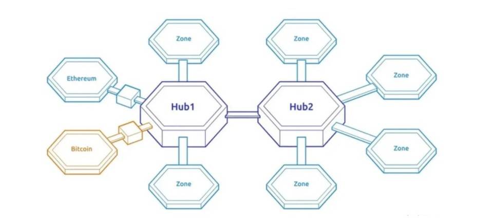 了解多链结构中的安全机制：交叉链、碎片和第二层