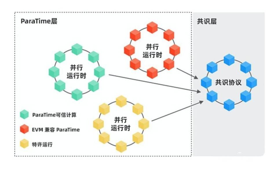了解多链结构中的安全机制：交叉链、碎片和第二层2