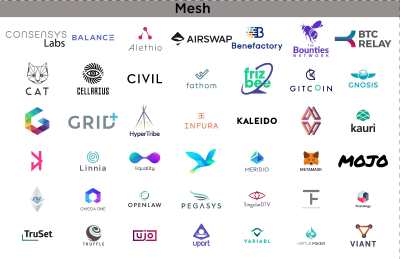 Coinex研究所:如何创建Ethereum的第一个钱包metamask1 Coinex研究所:如何创建Ethereum的第一个钱包metamask1