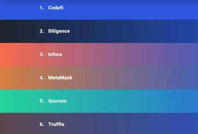 Coinex研究所:如何创建Ethereum的第一个钱包metamask2 Coinex研究所:如何创建Ethereum的第一个钱包metamask2
