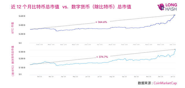 比特币突破3.7万美元，“智能货币”将如何布局2021年的未来市场？