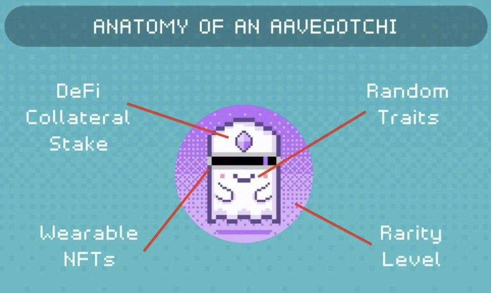 谢琳达的新作：NFT艺术、游戏和社会应用及前景1