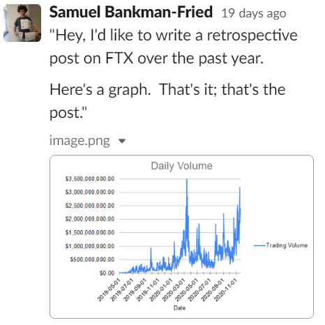 FTX2020年度总结：您想了解的所有FTX年度数据都在这里1