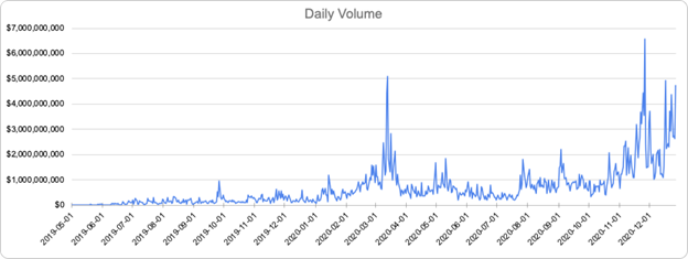 FTX2020年度总结：您想了解的所有FTX年度数据都在这里2