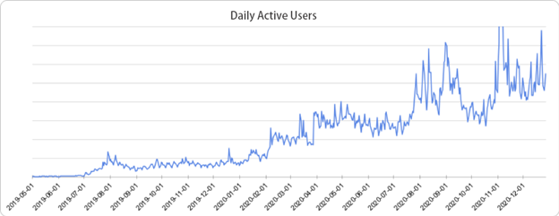 FTX2020年度总结：您想了解的所有FTX年度数据都在这里3