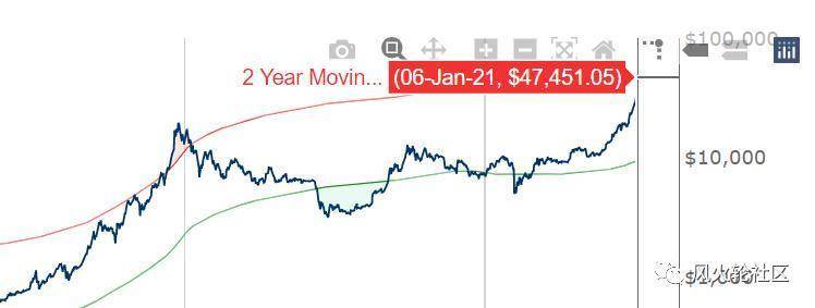 我们什么时候逃走3
