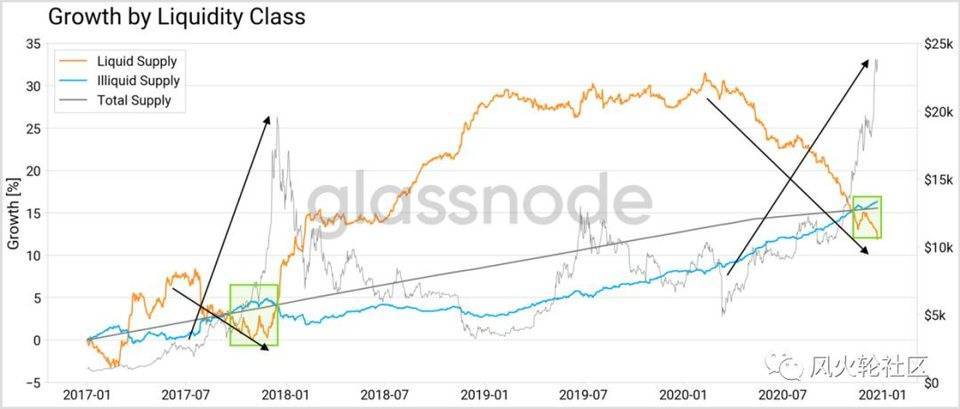 我们什么时候逃走6