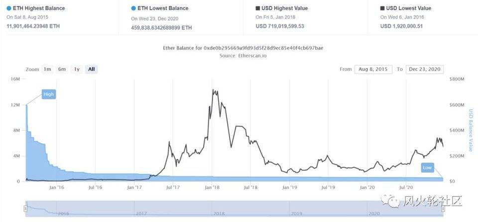 我们什么时候逃走10