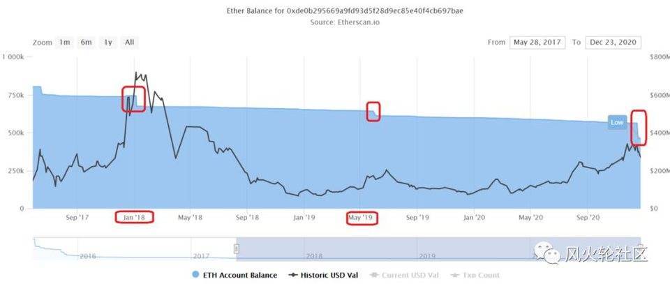 我们什么时候逃走11