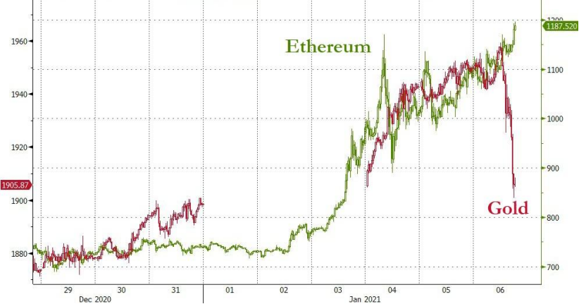 比特币突破38000美元/枚，各类基金入市4