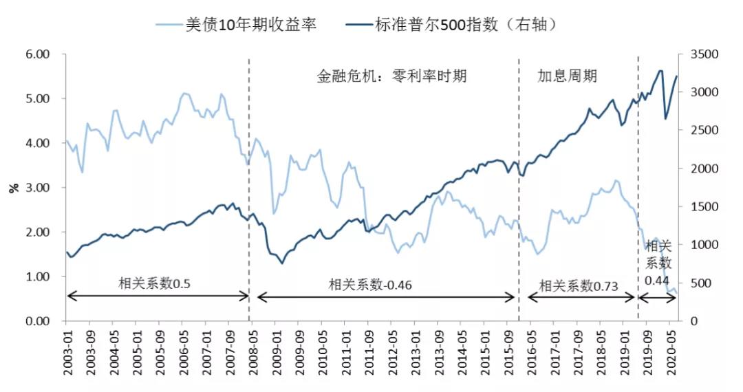 比特币见顶了吗