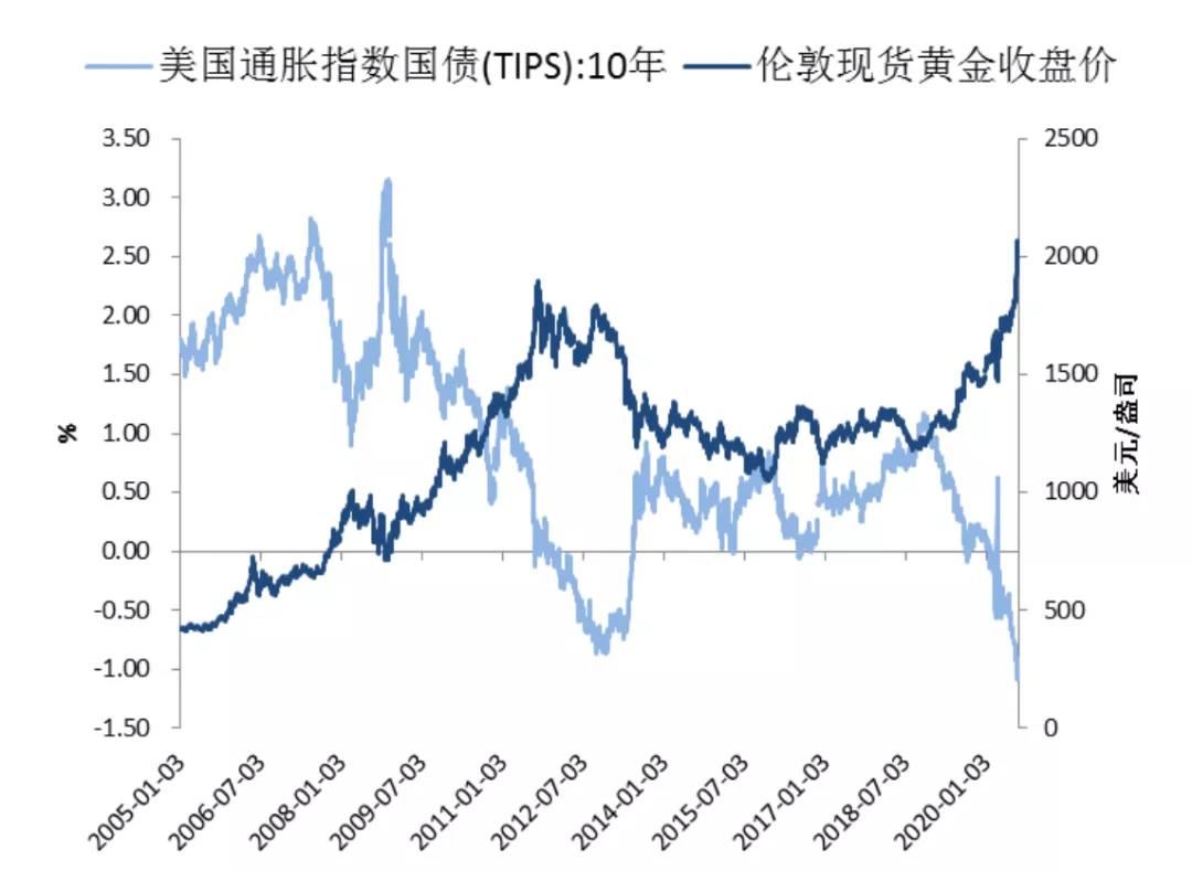 比特币见顶了吗1