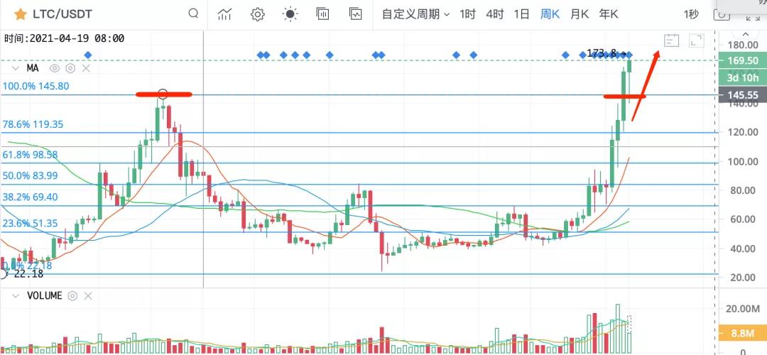 比特币见顶了吗2