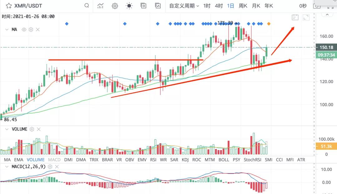 比特币见顶了吗3