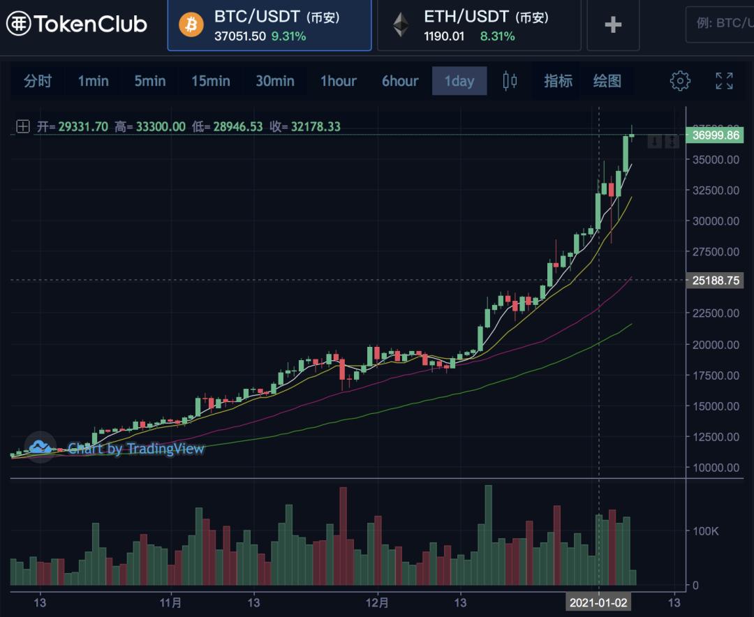海外散户何时入市