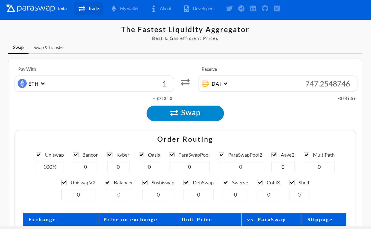 你不想再错过收集羊毛的机会吗？未来这些项目可能会有空投计划