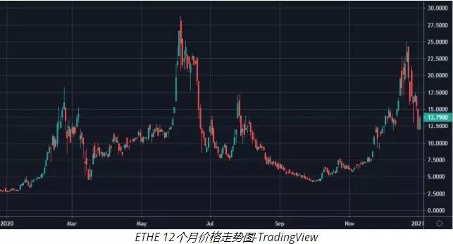 eth最近的崛起有什么影响?3 eth最近的崛起有什么影响?3