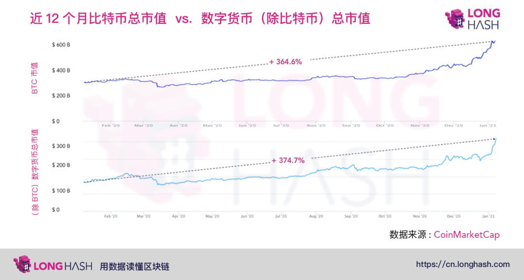 比特币突破3.7万美元，“智能货币”将如何布局2021年的未来市场？
