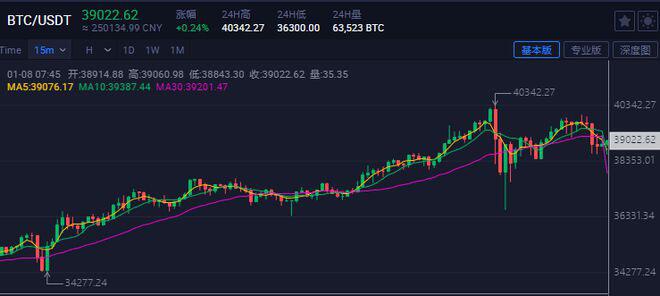 疯狂的比特币突破4万美元，区块链概念在美国股市也一路飙升