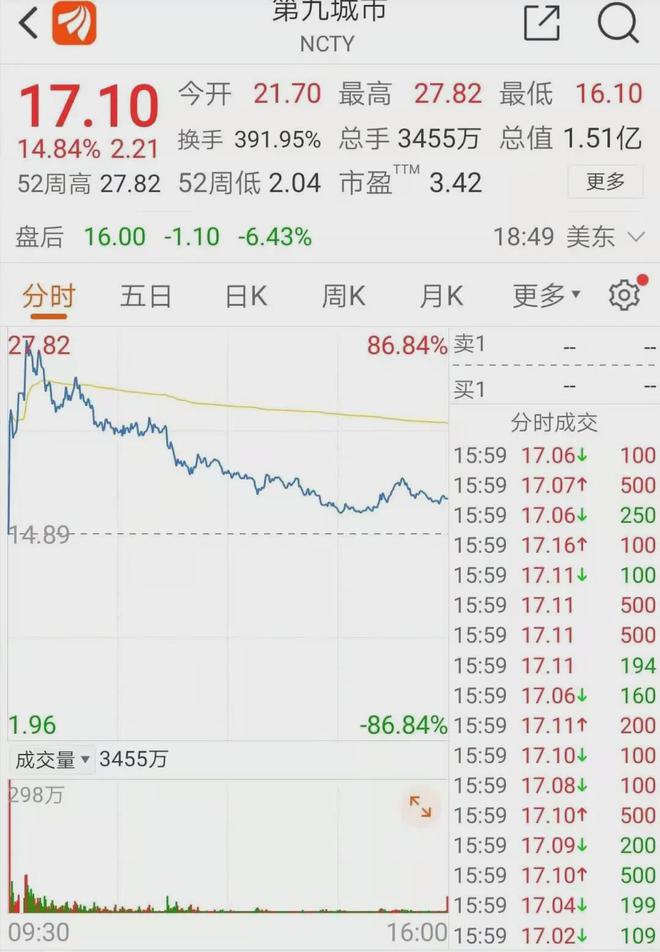 疯狂的比特币突破4万美元，区块链概念在美国股市也一路飙升1