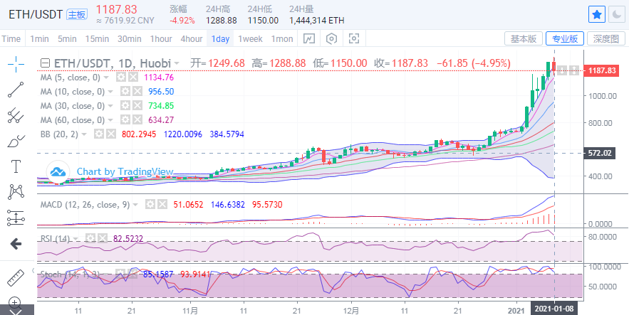 丁家勇:比特币强势上行突破4万是昙花一现?2 丁家勇:比特币强势上行突破4万是昙花一现?2