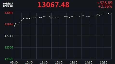 太疯狂了！比特币首次达到4万美元，不到一个月翻了一番！达莫：从长远来看是14万3