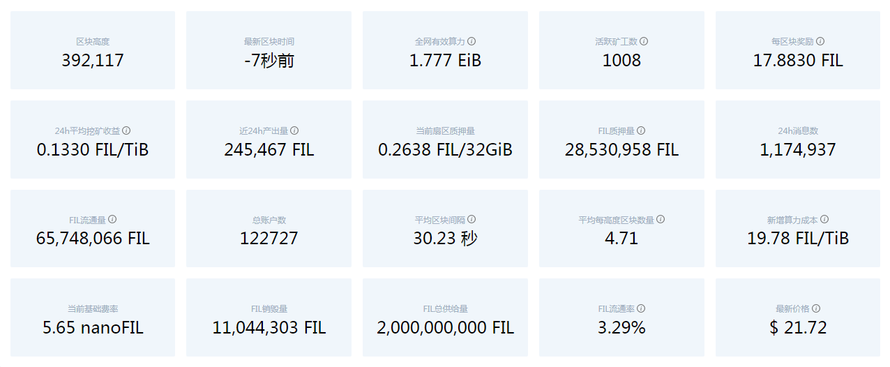 一文读懂Filecoin的Gas费用