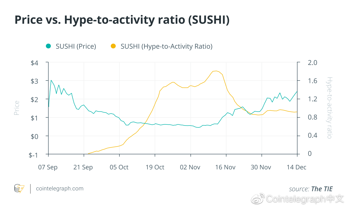 深度：2020年几种假币投机活动比率指数4
