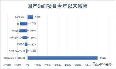 东方defi 2020：主要项目的特点和进展1
