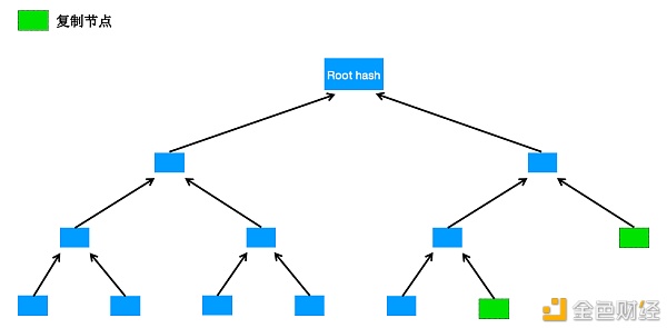 “无奈”的中本聪与梅克尔树的“多余”1