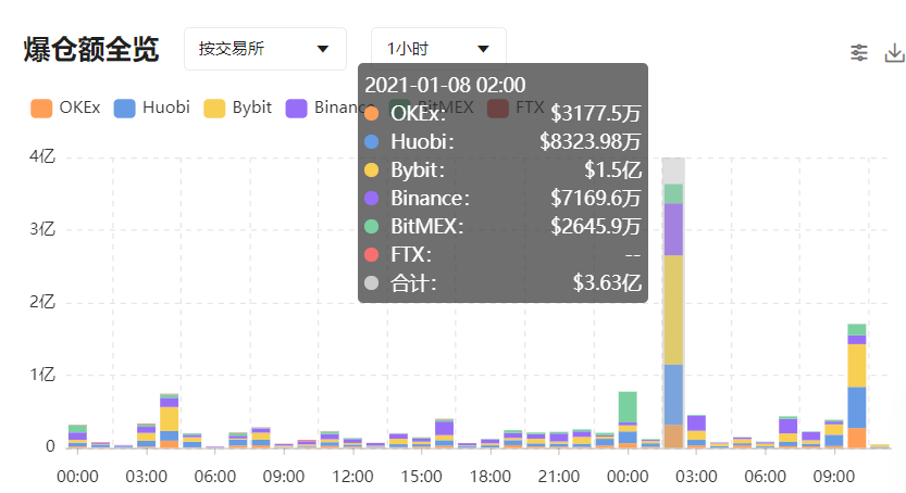 比特币突破4万美元后闪崩：风高浪急，坐稳扶好，到站下车2