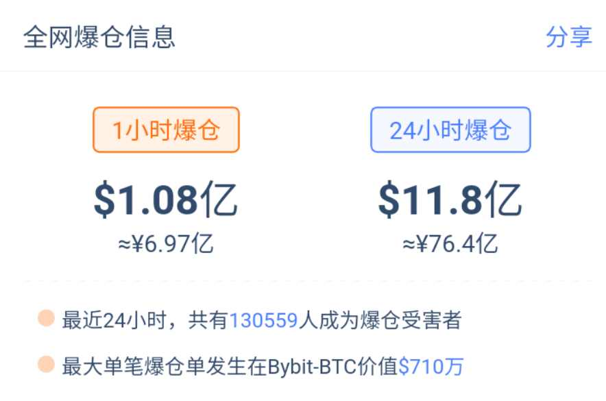 比特币突破4万美元后闪崩：风高浪急，坐稳扶好，到站下车6