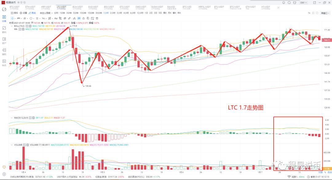 比特币再次创出新高，4万枚在望4
