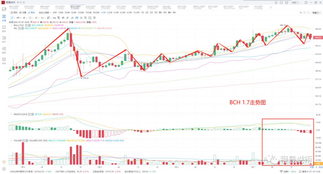 比特币再次创出新高，4万枚在望5
